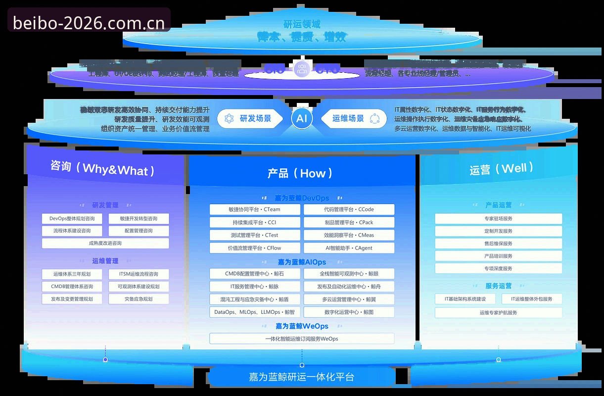 从技术角度实测：资深用户分享贝博平台官网对比与2026入口使用心得